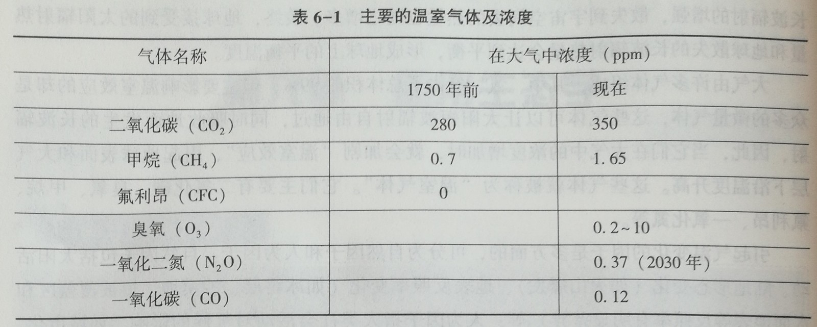 四川成人高考网上报名入口-专升本-生态学基础复习资料图片1.jpg