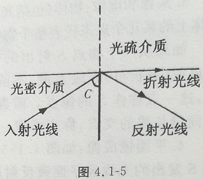 四川成人高考网上报名入口-高起本-物理复习资料图片59.jpg