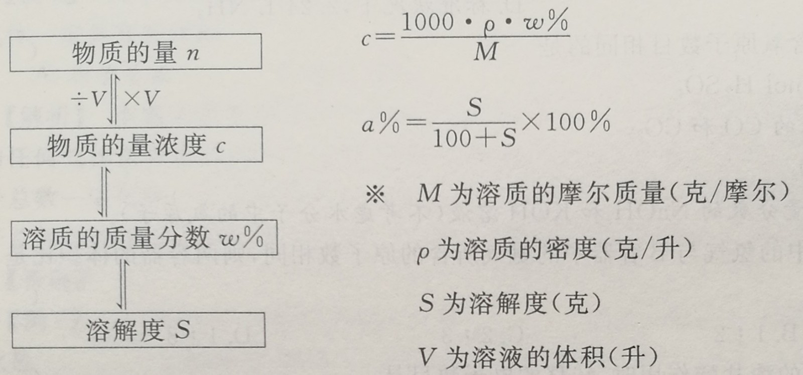 四川成人高考网上报名入口-高起本-化学复习资料图片35.jpg