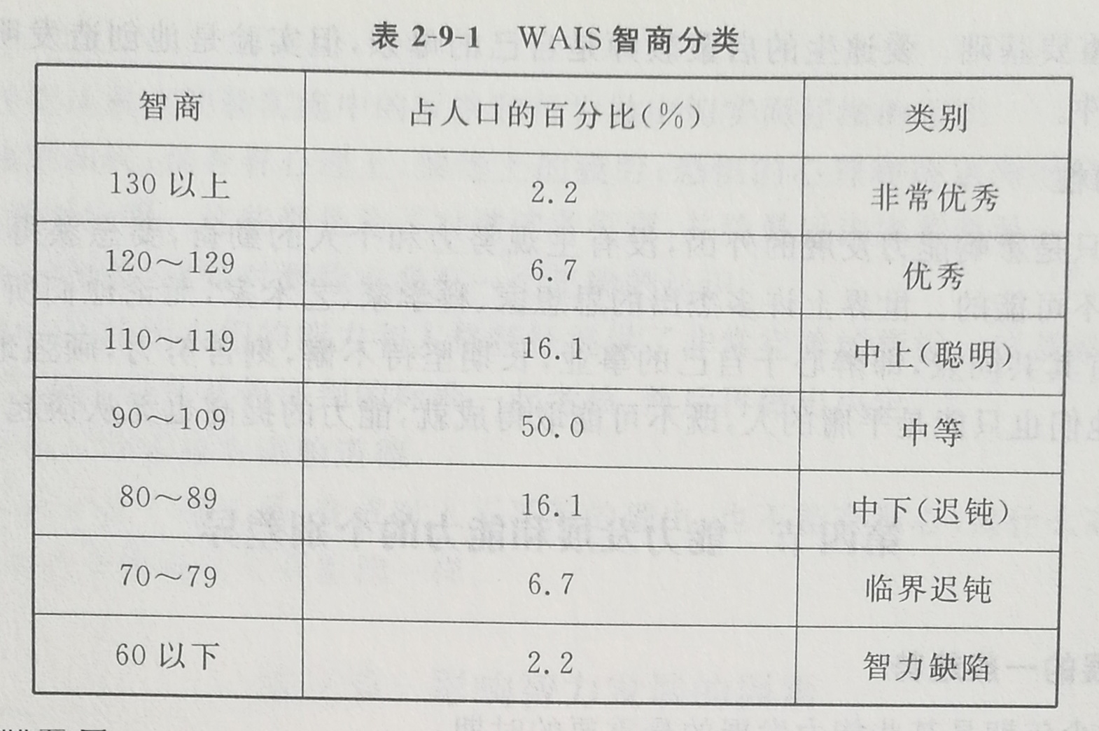 四川成人高考网-专升本-教育理论图2.jpg