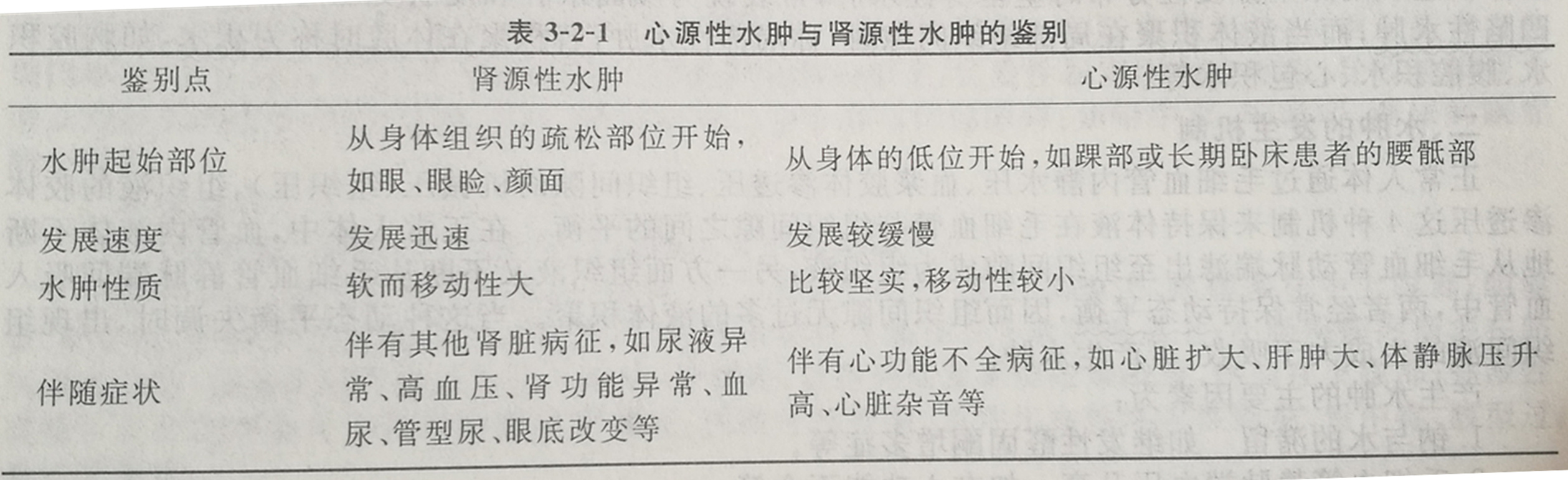 四川成人高考网-专升本-医学综合12.jpg