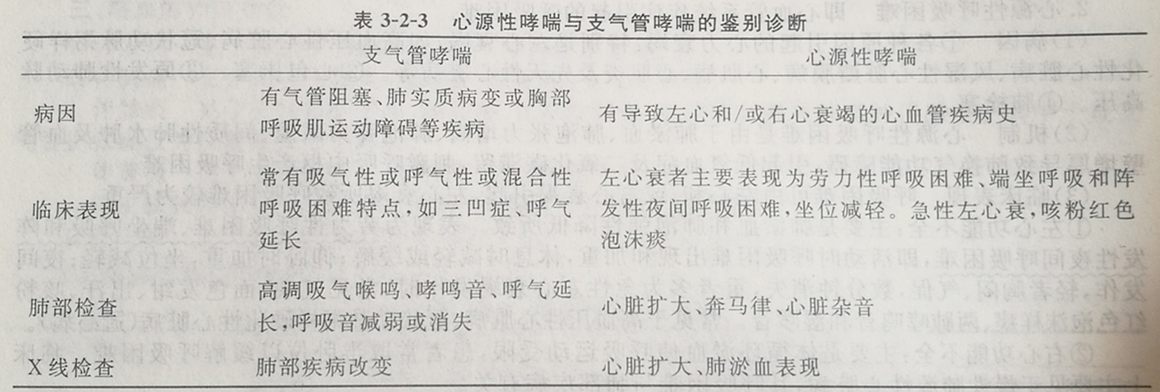 四川成人高考网-专升本-医学综合14.jpg