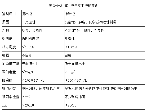 四川成人高考网-专升本-医学综合10.png