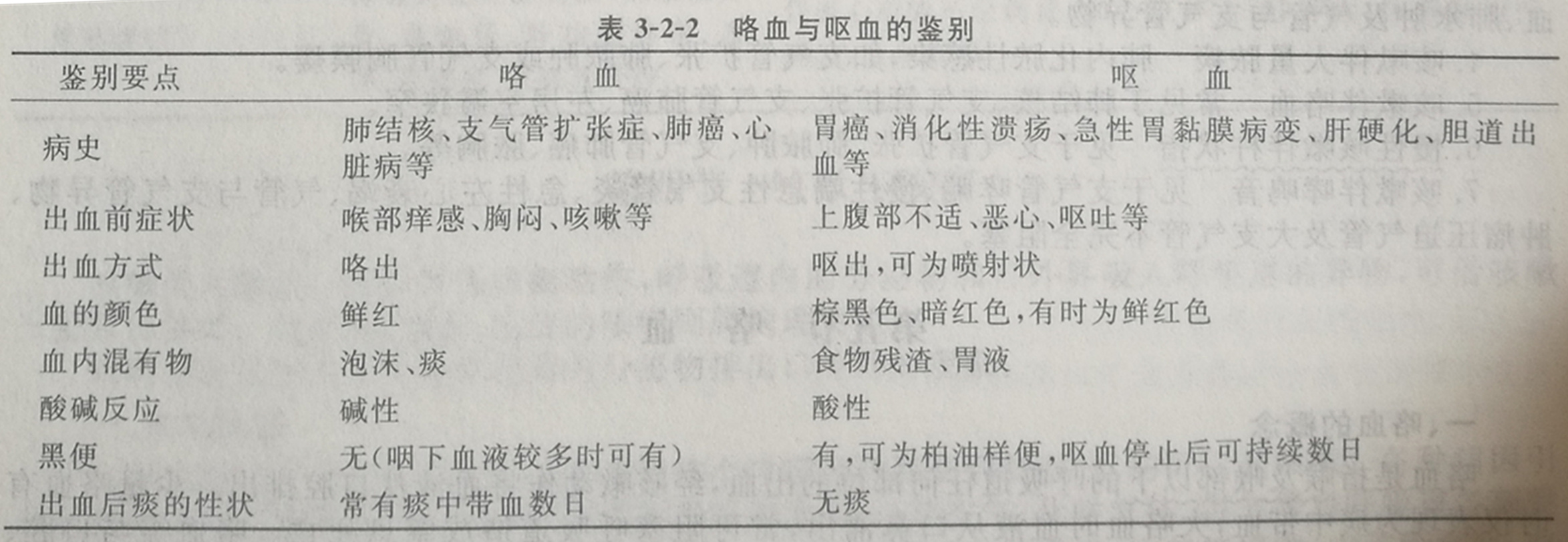 四川成人高考网-专升本-医学综合13.jpg