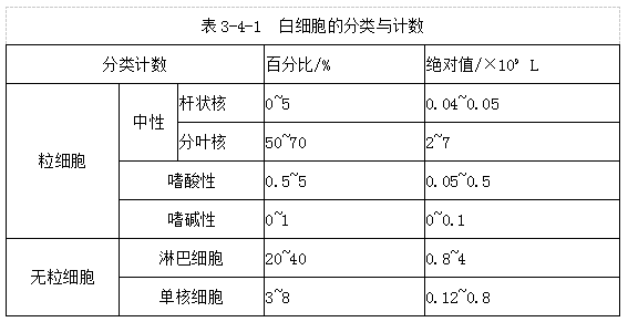 四川成人高考网-专升本-医学综合9.png