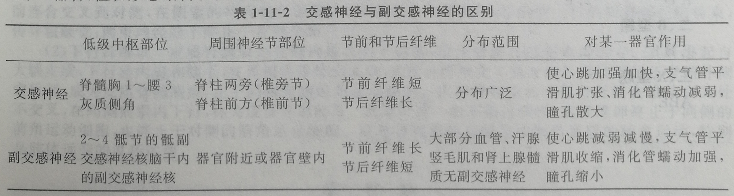 四川成人高考网-专升本-医学综合35.jpg