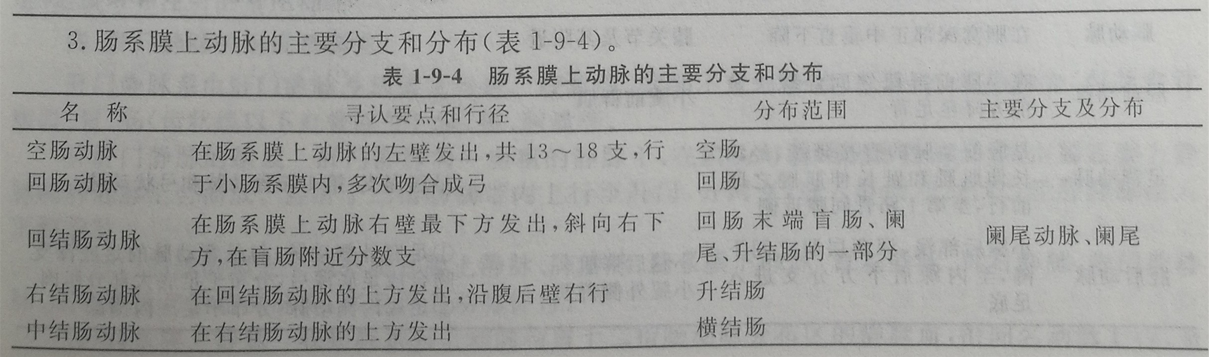 四川成人高考网-专升本-医学综合25.jpg