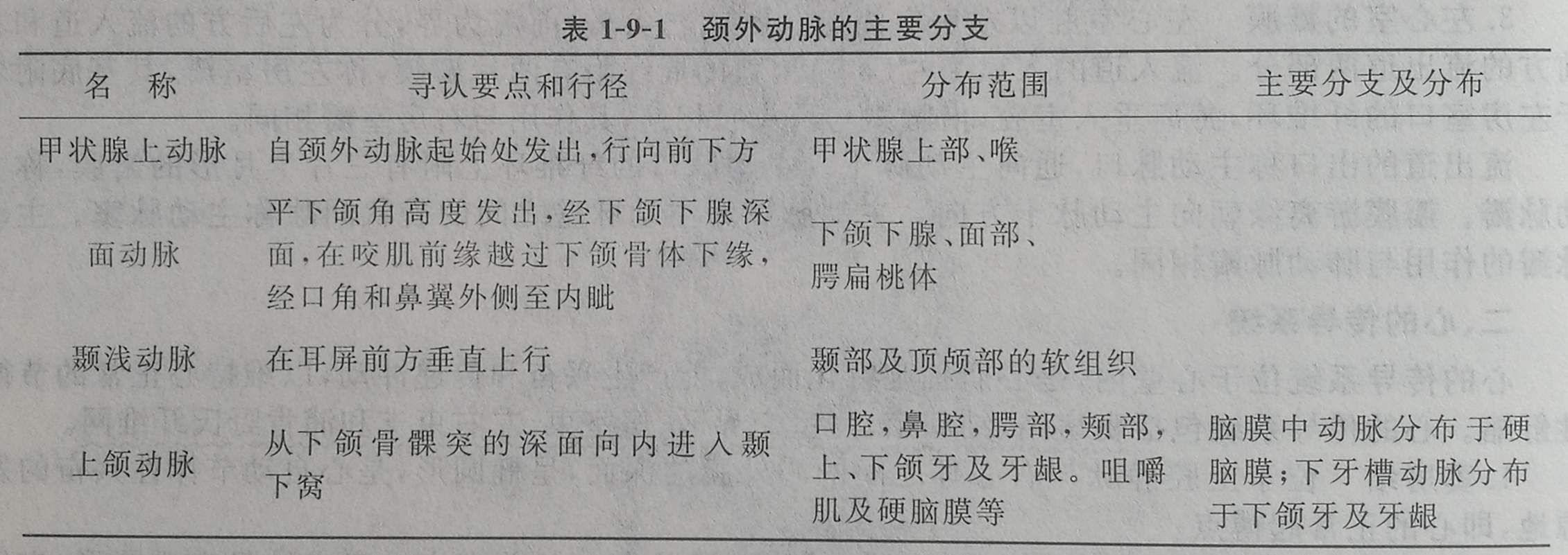 四川成人高考网-专升本-医学综合22.jpg