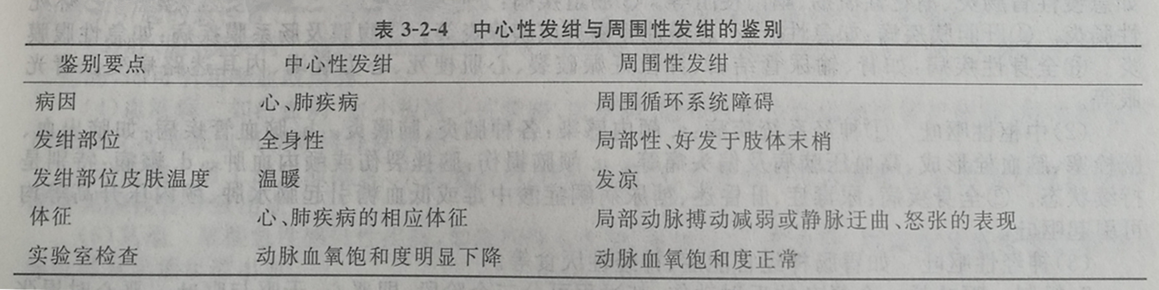 四川成人高考网-专升本-医学综合15.jpg