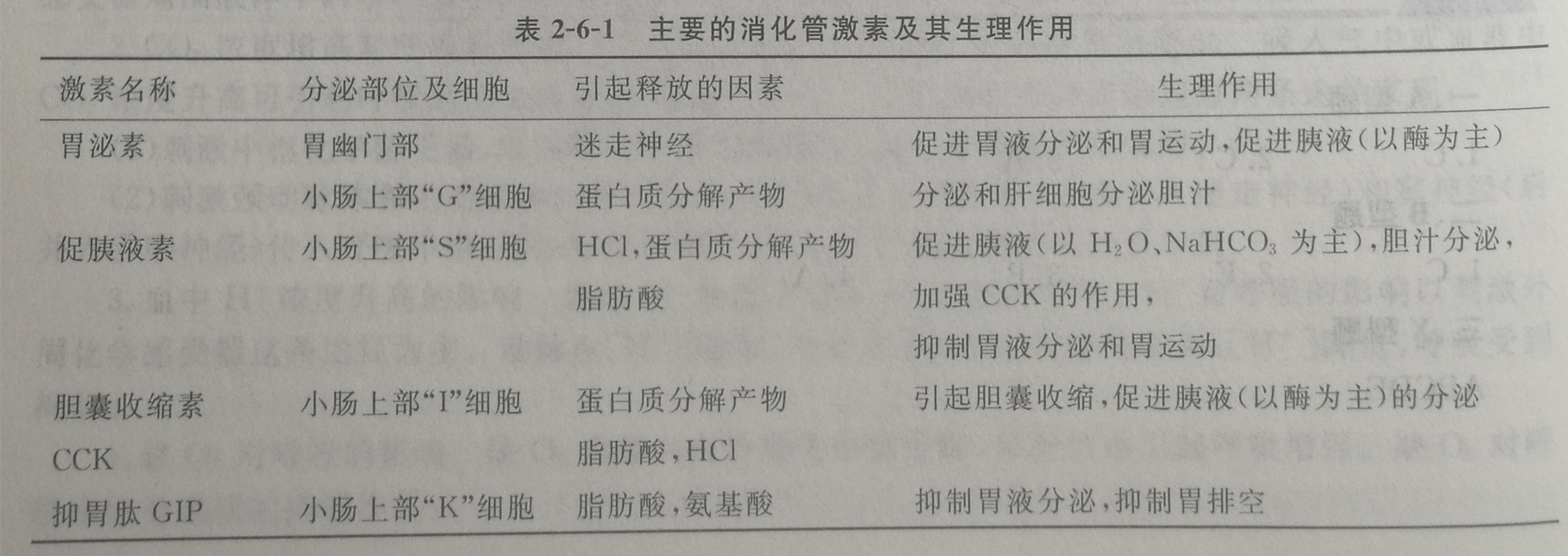 四川成人高考网-专升本-医学综合18.jpg