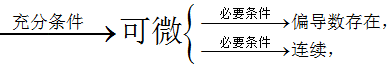 四川四川成人高考网-高起专升本-高等数学二考点图29.png