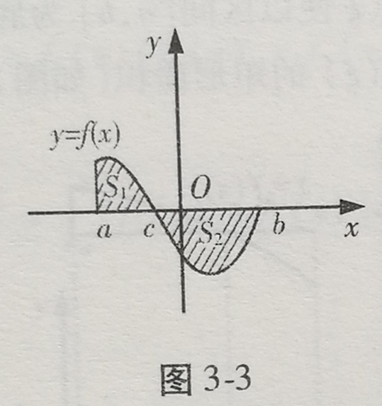 四川四川成人高考网-高起专升本-高等数学二考点图20.jpg