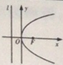 四川四川成人高考网-高起专-本-数学文科考点图1.jpg