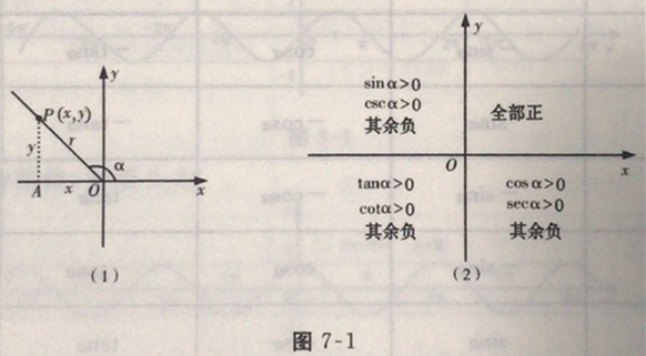 四川四川成人高考网-高起专-本-数学文科考点图26.jpg