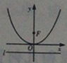 四川四川成人高考网-高起专-本-数学文科考点图3.jpg
