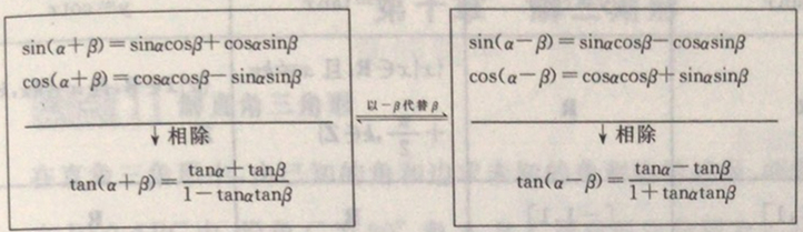 四川四川成人高考网-高起专-本-数学文科考点图28.jpg