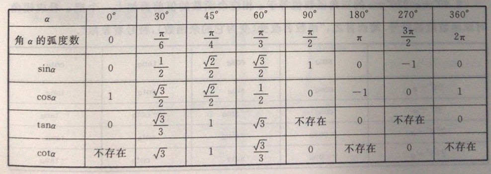 四川四川成人高考网-高起专-本-数学文科考点图27.jpg