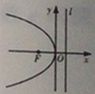 四川四川成人高考网-高起专-本-数学文科考点图2.jpg